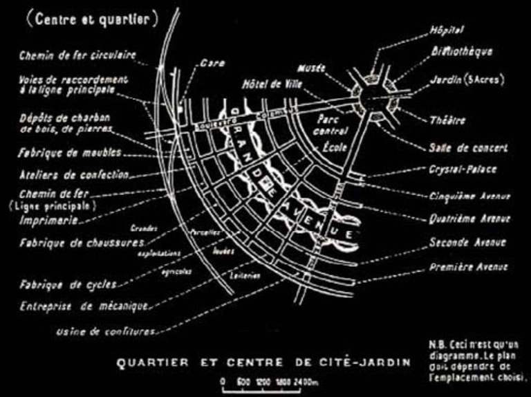 Atelier d'Urbanité - Environnement